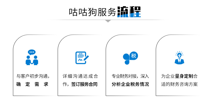 咕咕狗财务咨询图3