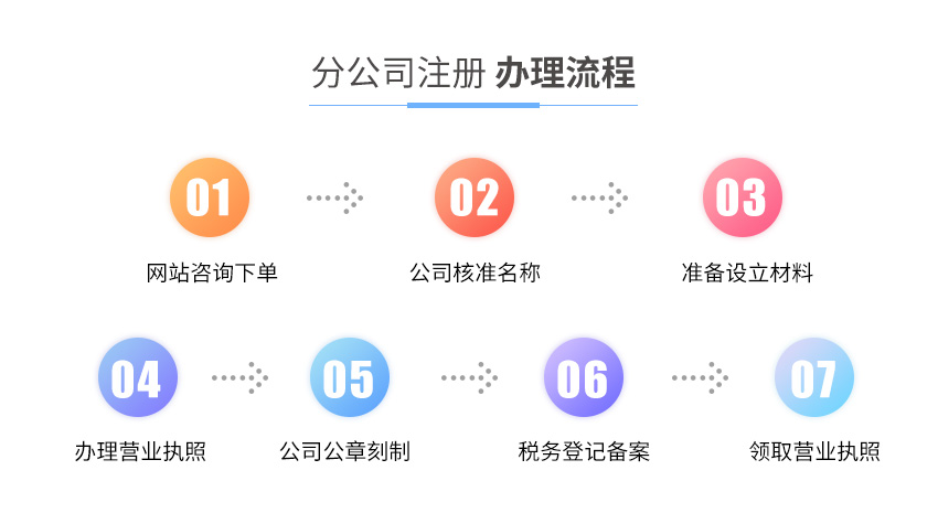 分公司注册图2