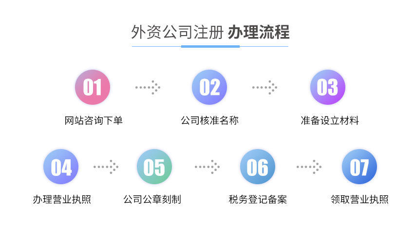外资公司注册图2