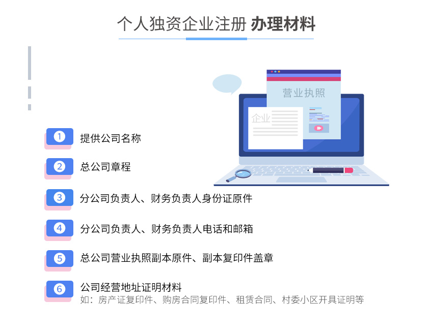 个人独资企业注册图3