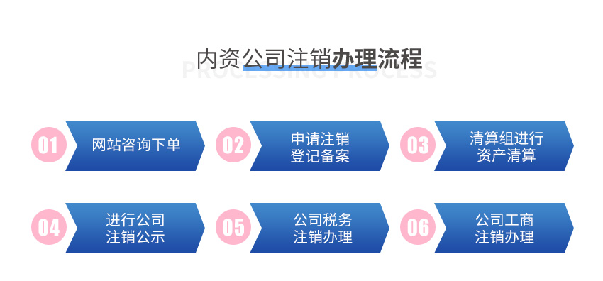 内资公司注销图4