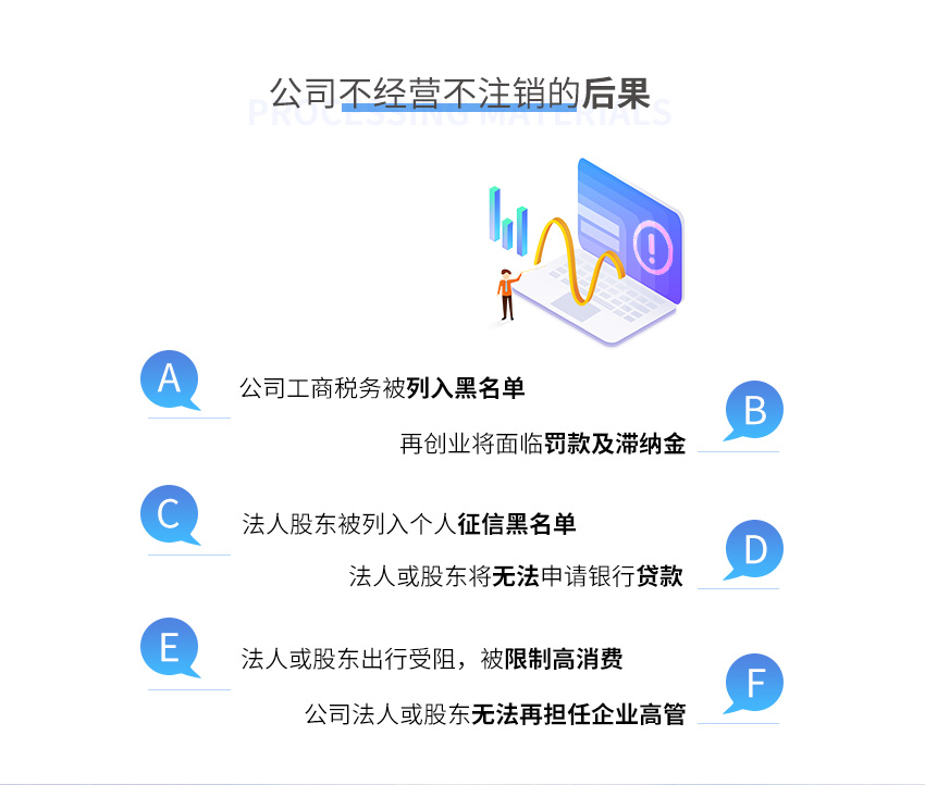 简易注销图2