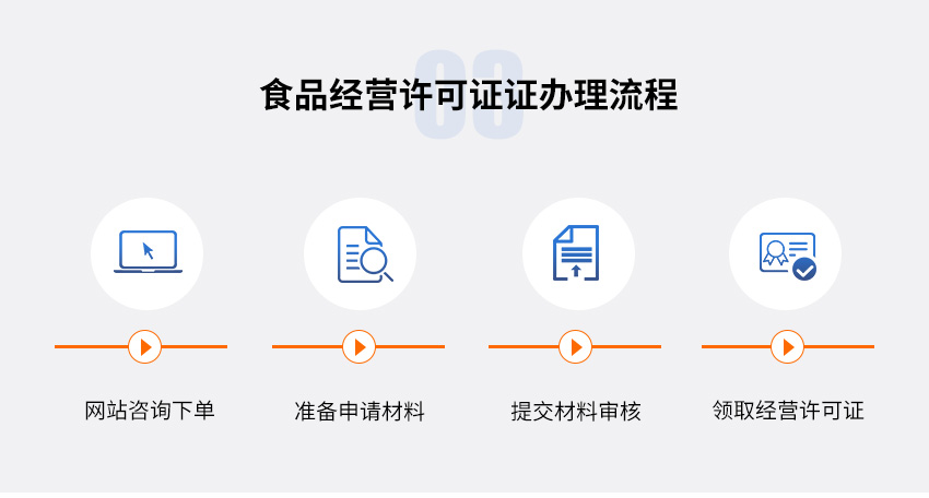 食品经营许可证图4