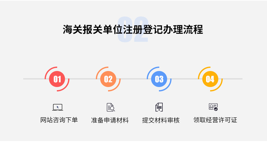 海关报关单位注册登记证书图3