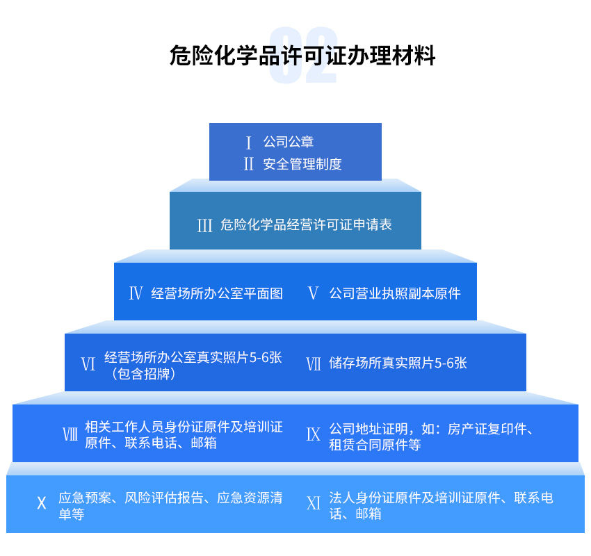 危险化学品许可证图3