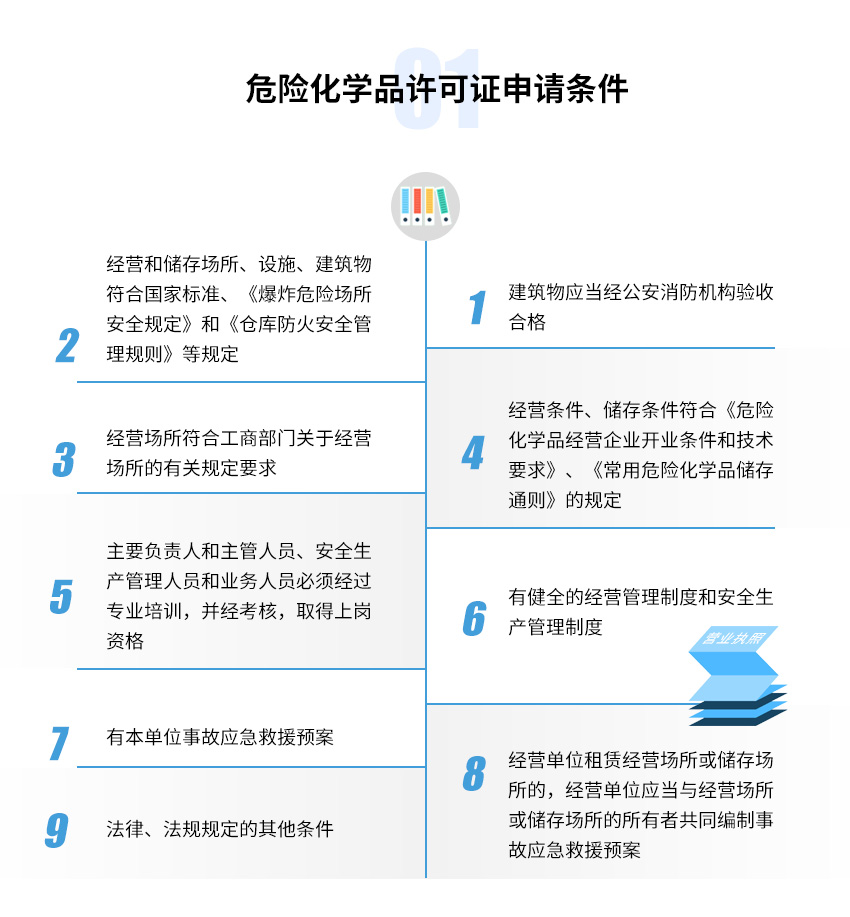 危险化学品许可证图2