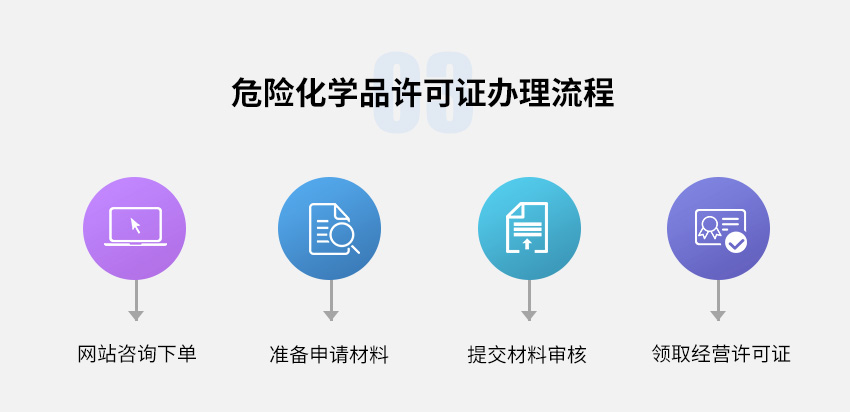 危险化学品许可证图4
