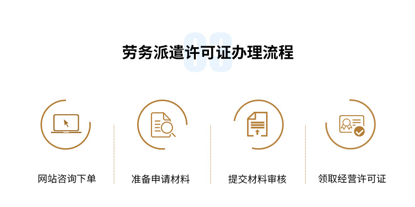 劳务派遣许可证图4