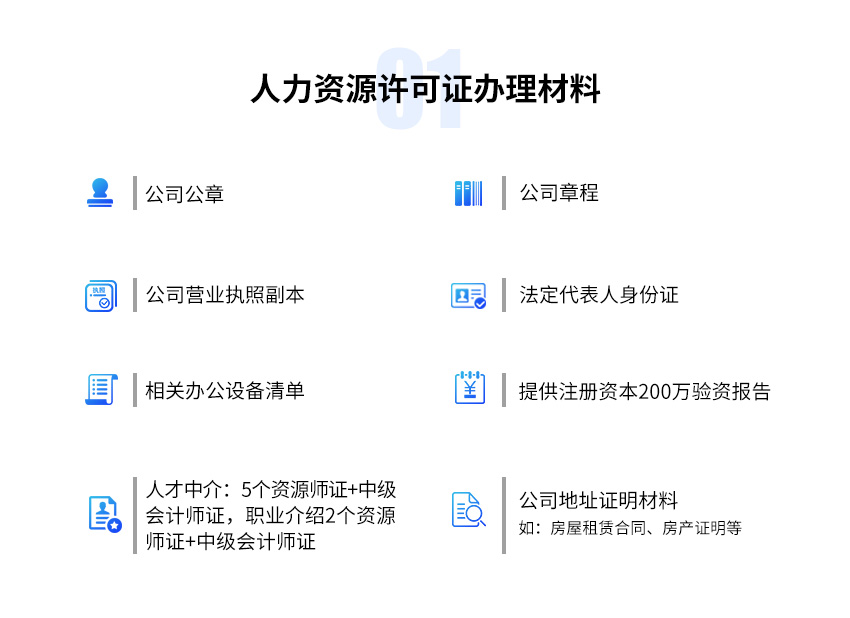 人力资源许可证图2