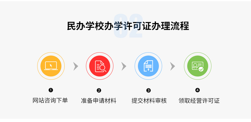 民办学校办学许可证图3