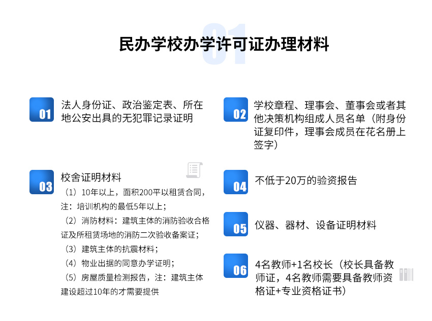 民办学校办学许可证图2