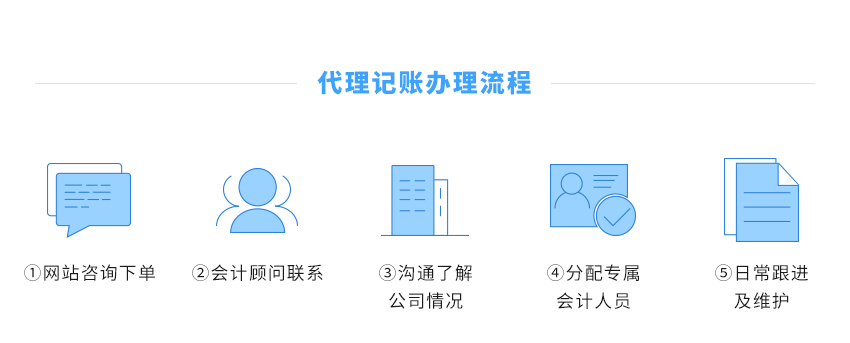 2999元/年代理记账图4