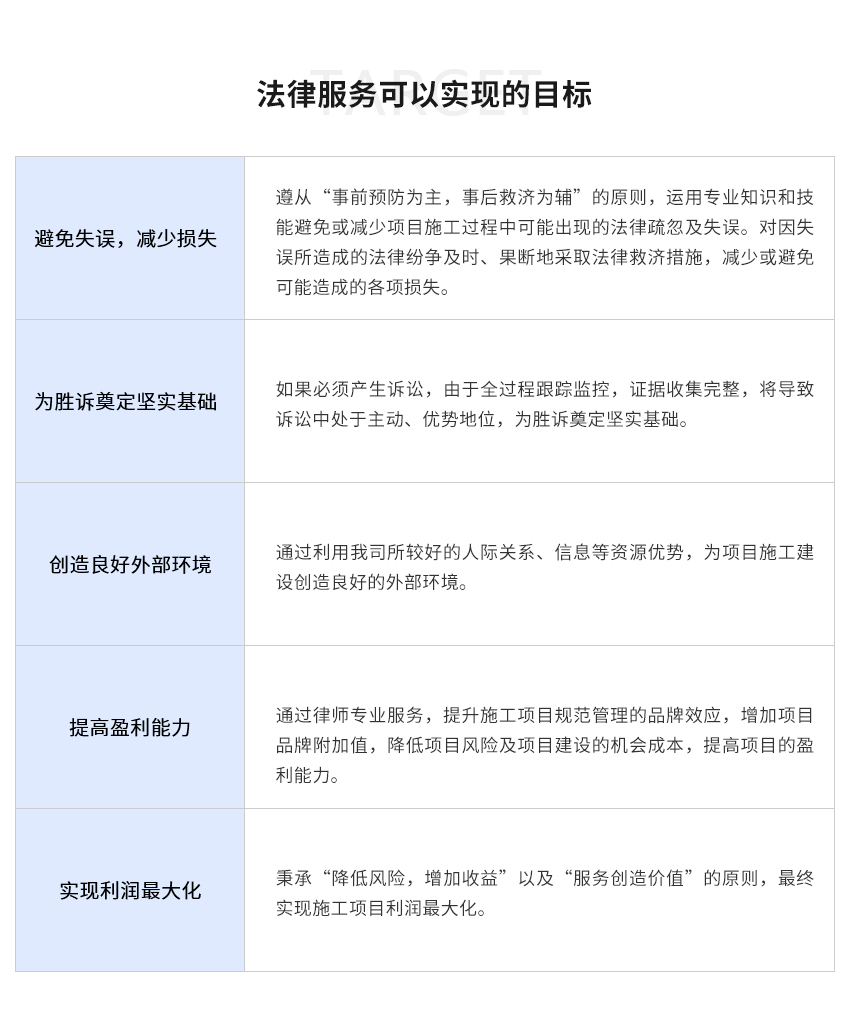 施工项目全程法律风险控制服务图5