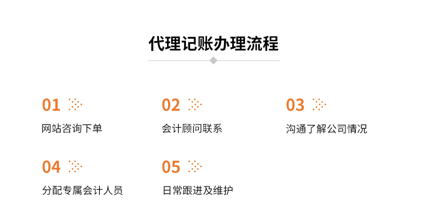 5999元/年代理记账图3