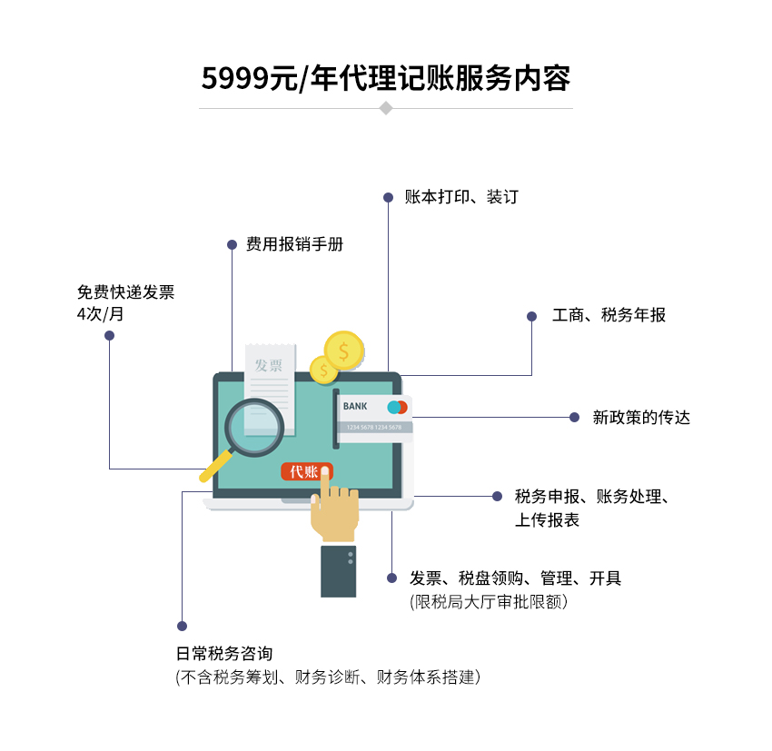 5999元/年代理记账图1