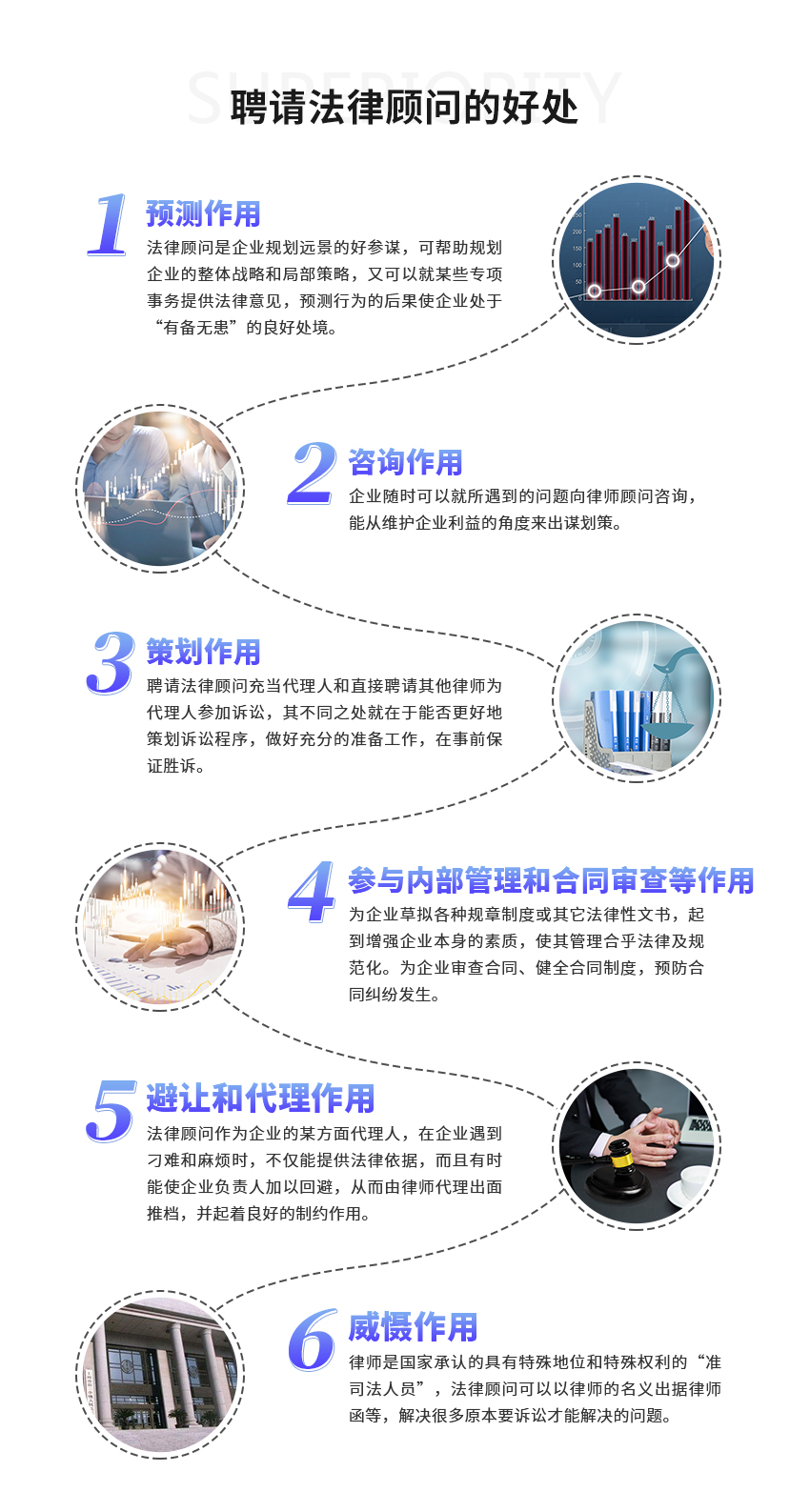 企业法律顾问服务图2