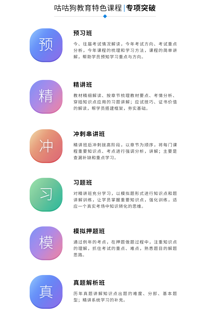 二级建造师(单科班)图5