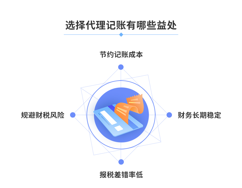 1200元/年代理记账图1