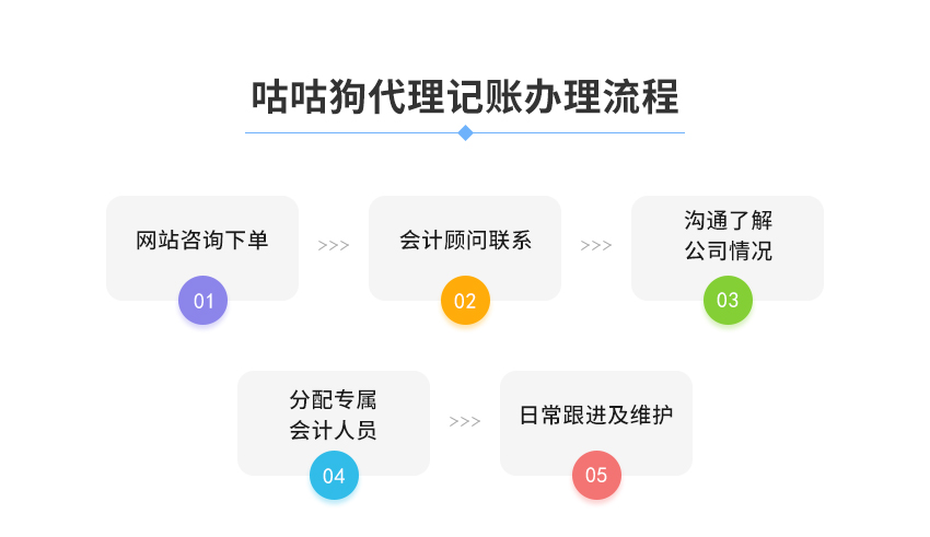 1200元/年代理记账图4