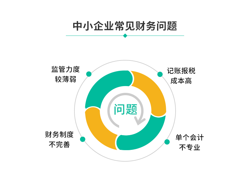 2400元/年代理记账图1