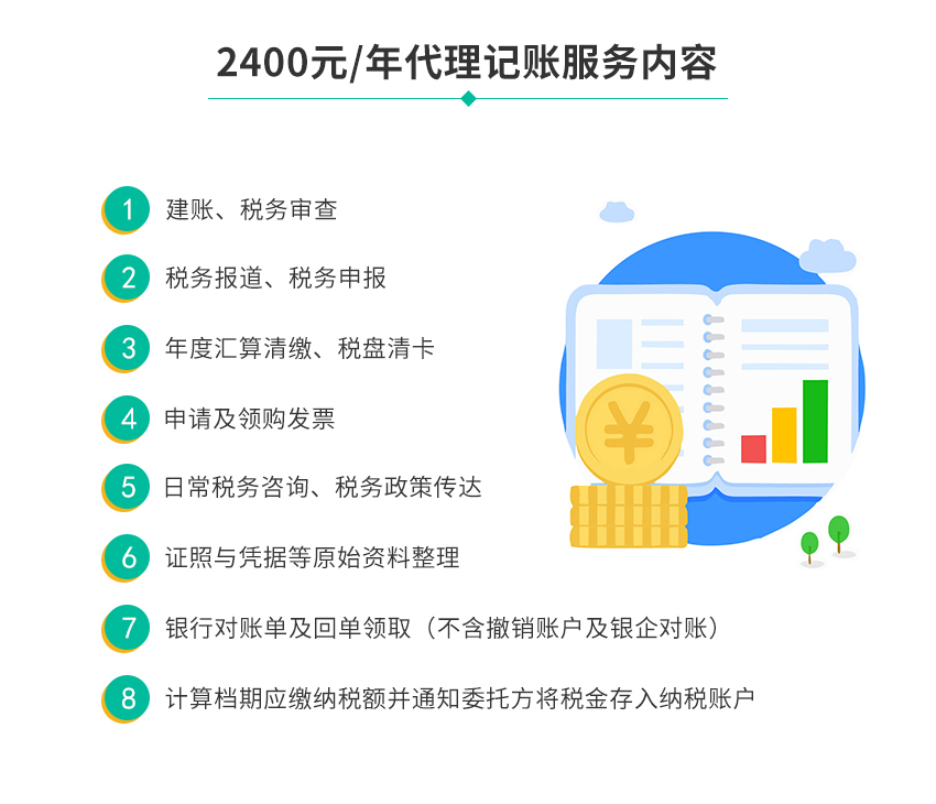 2400元/年代理记账图2