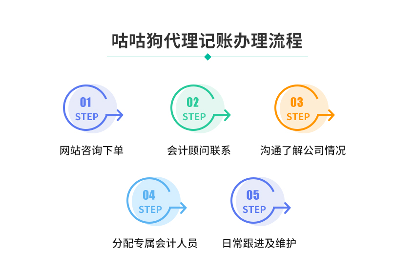 2400元/年代理记账图4