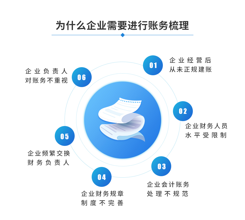账务梳理图1
