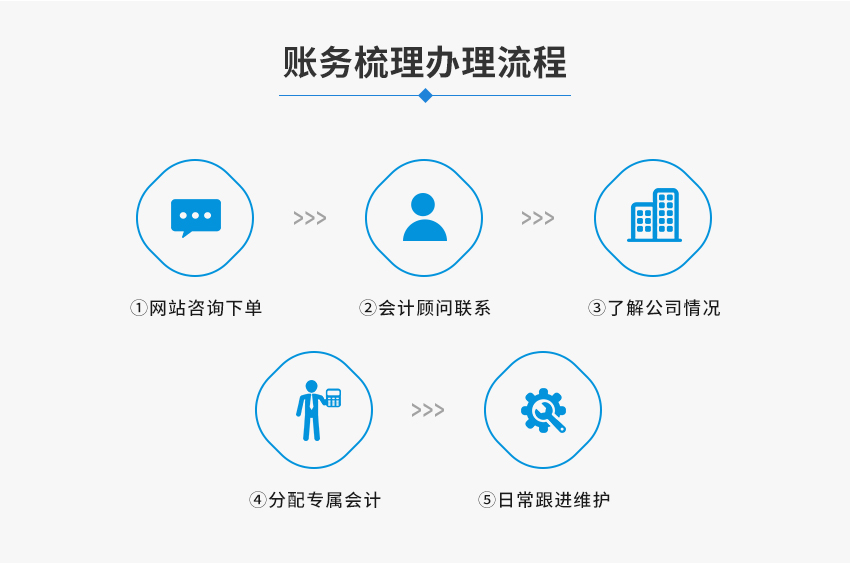 账务梳理图3