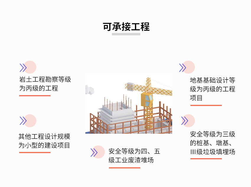 岩土工程勘察资质图2