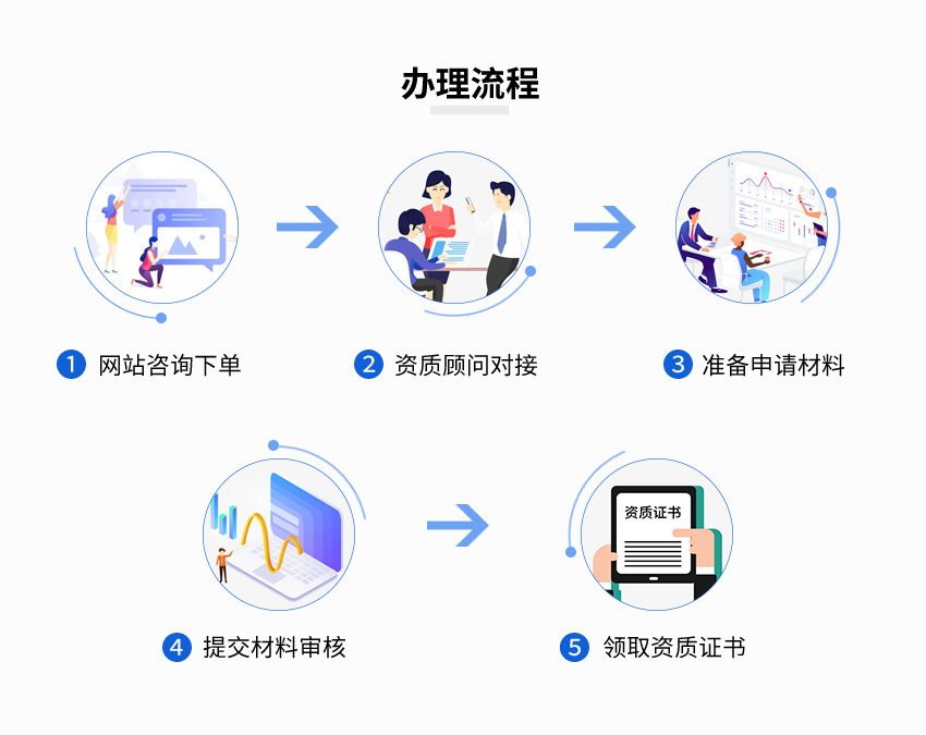 岩土工程勘察资质图4