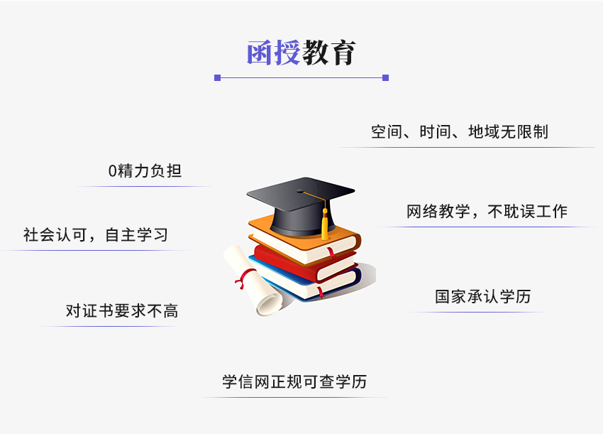 函授教育3