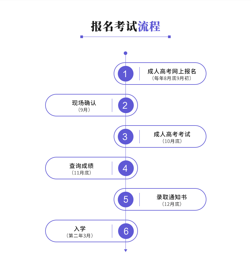 函授教育4
