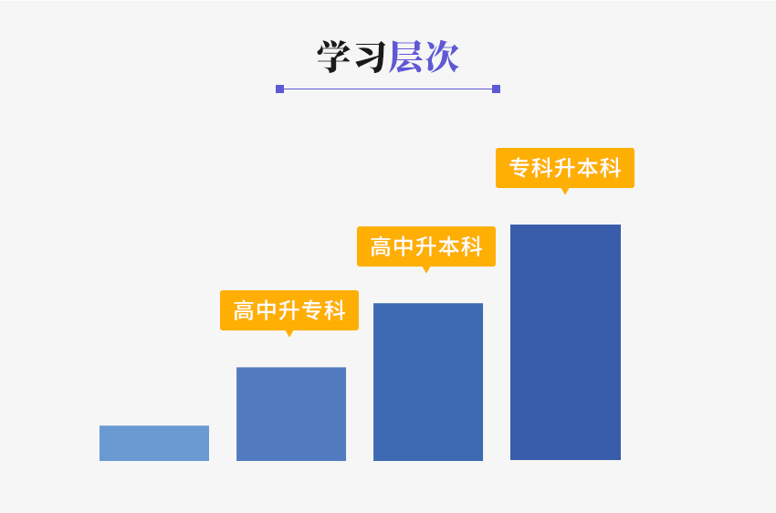 函授教育6