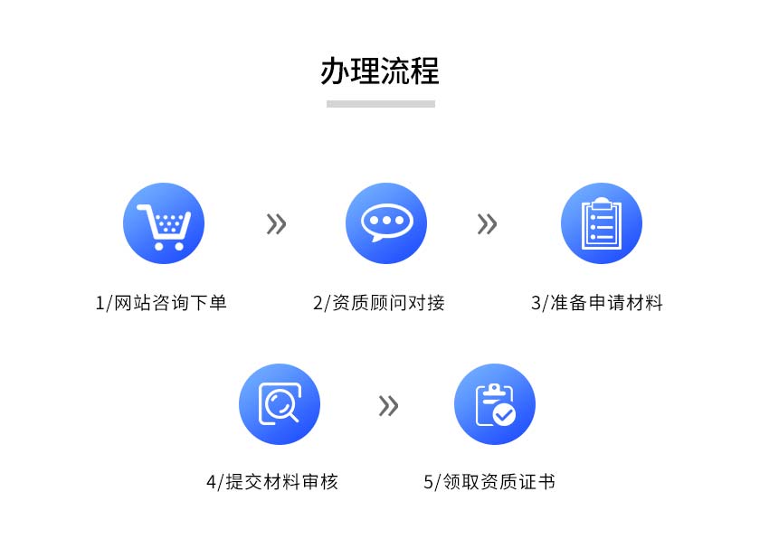 建筑工程监理资质图4