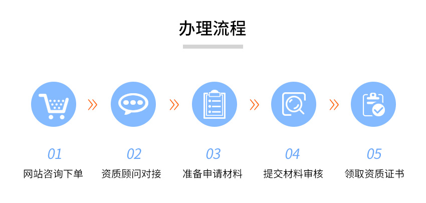 电力工程设计资质图3