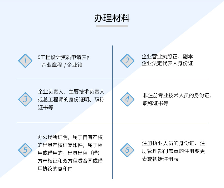 市政公用工程设计资质图3