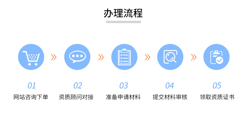 市政公用工程设计资质图4