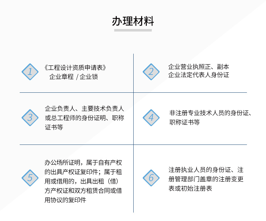 建筑装饰工程设计资质图3