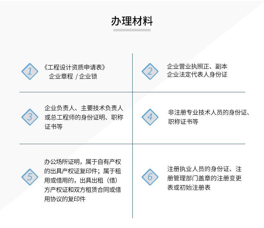 建筑幕墙工程设计资质图2