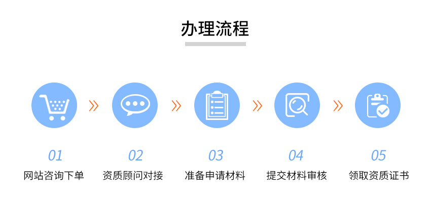 建筑幕墙工程设计资质图3
