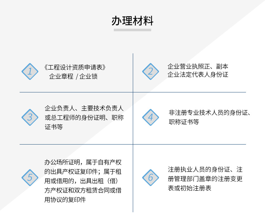 风景园林工程设计资质图3