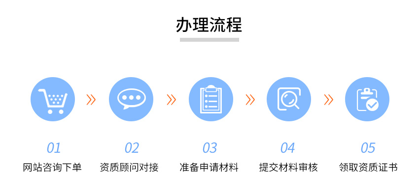 风景园林工程设计资质图4