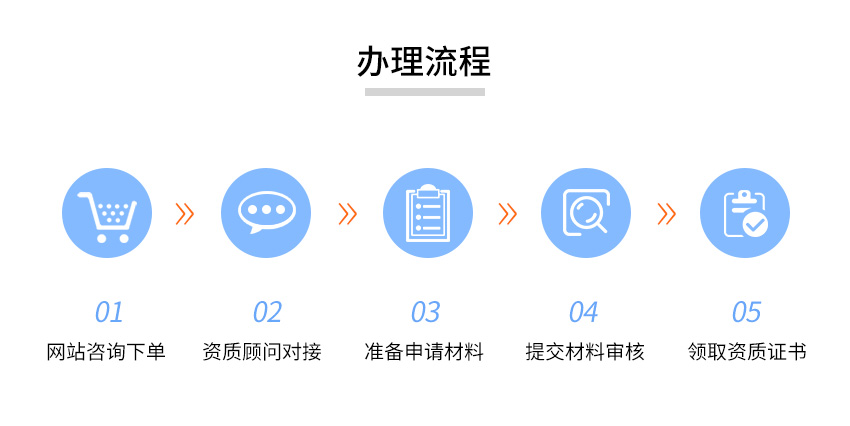 照明工程设计资质图3