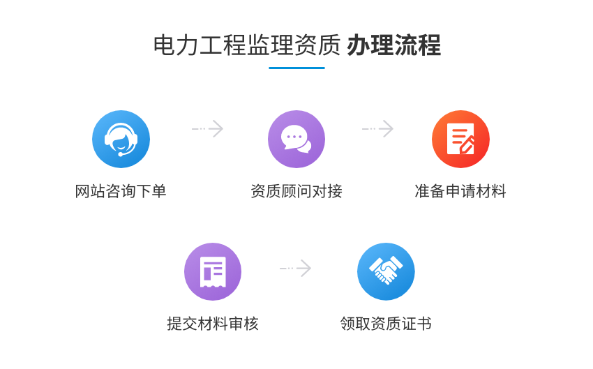 电力工程监理资质图4