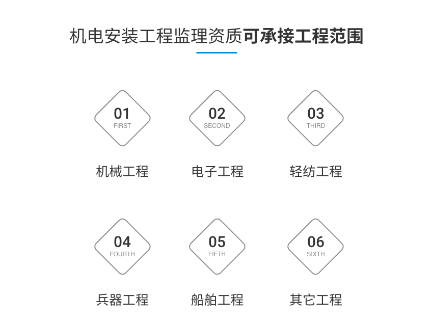 机电安装工程监理资质图2