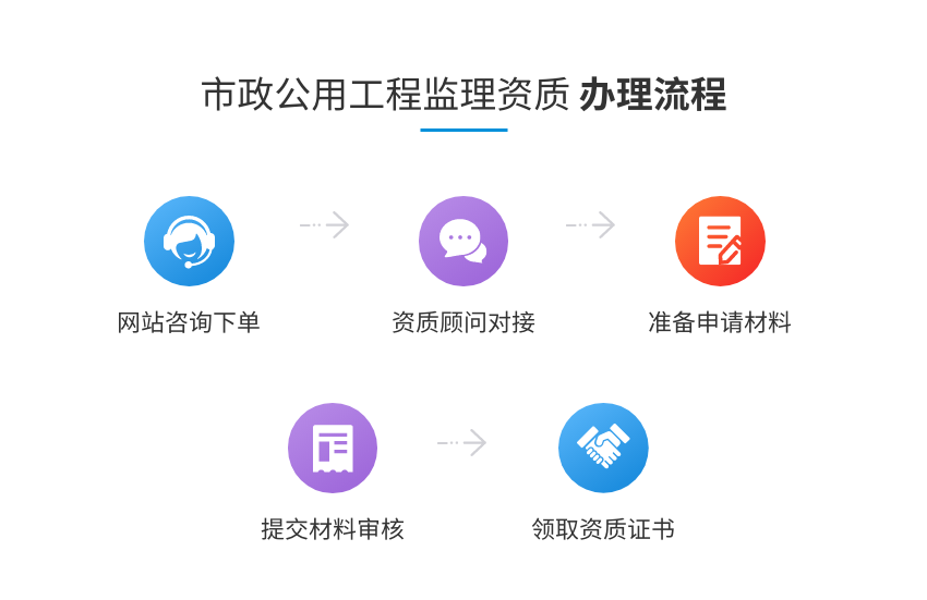机电安装工程监理资质图4