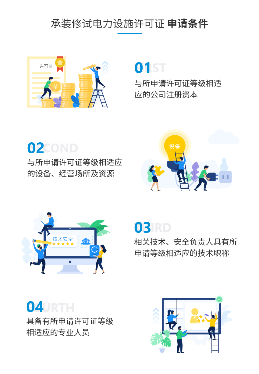 承装修试电力设施许可证图2