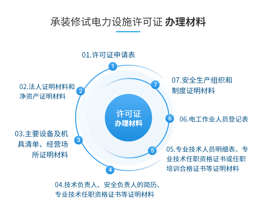 承装修试电力设施许可证图3